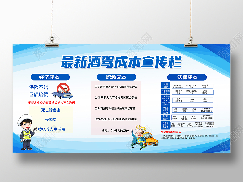 蓝色简约最新酒驾成本宣传栏一盔一带展板党政党建