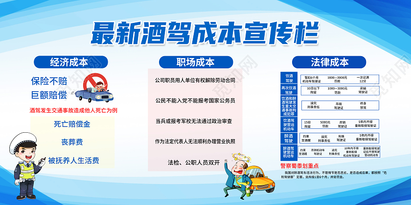 蓝色简约最新酒驾成本宣传栏一盔一带展板党政党建