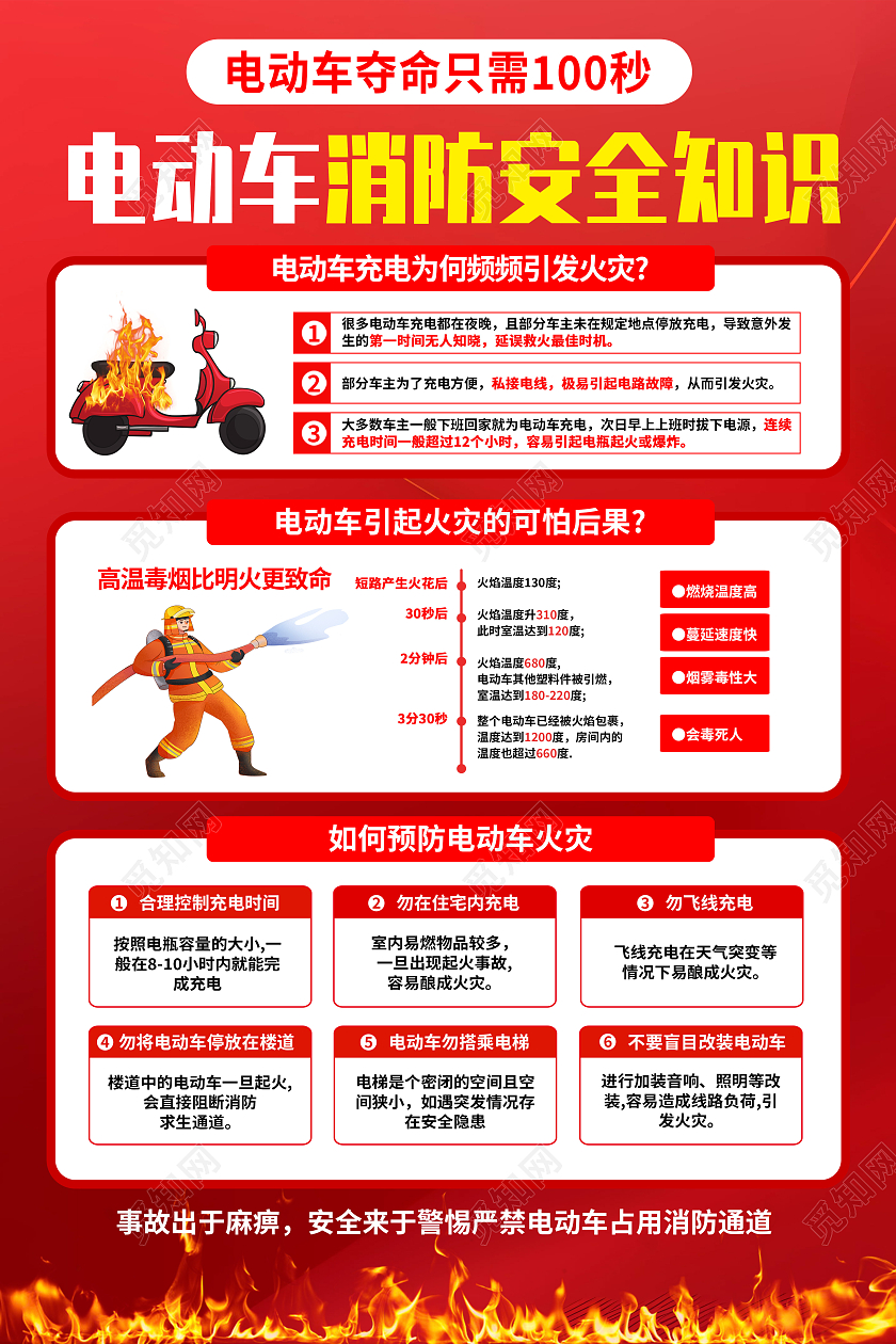 红色简约电动车消防安全知识电动车安全海报党政党建