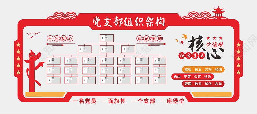 红色大气党支部组织架构文化墙