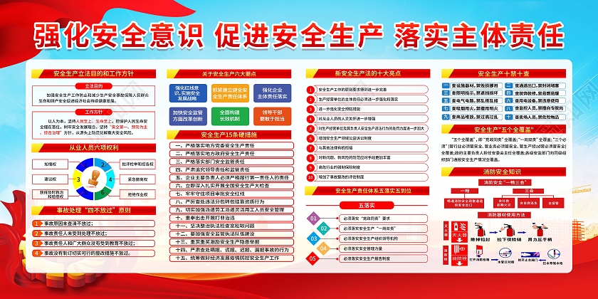 蓝色清新卡通建筑施工安全生产宣传栏展板设计工地安全宣传栏