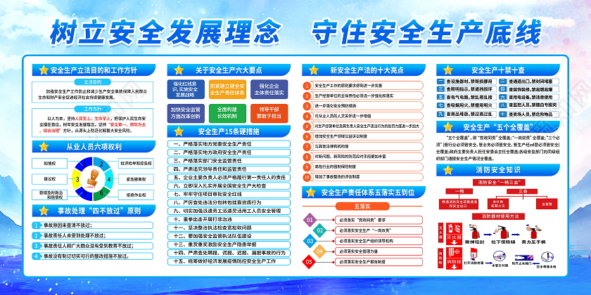 蓝色大气水彩安全施工工地安全生产宣传栏展板设计工地安全宣传栏