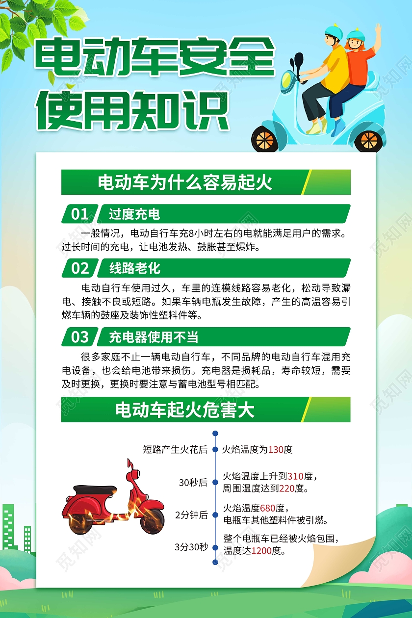 简约绿色电动车安全使用知识套图