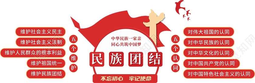 民族团结文化墙