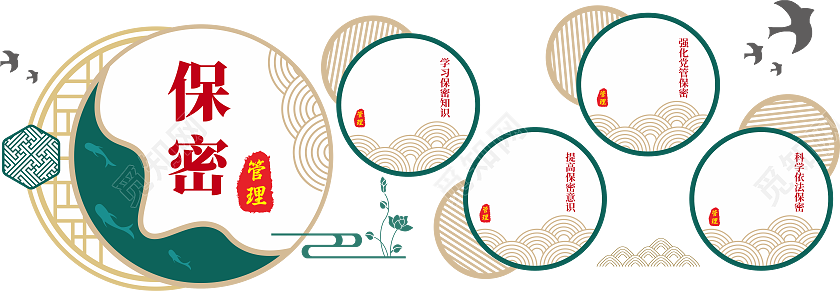 保密管理文化墙