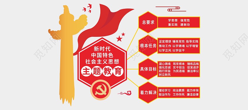 红黄简约大气主题教育文化墙