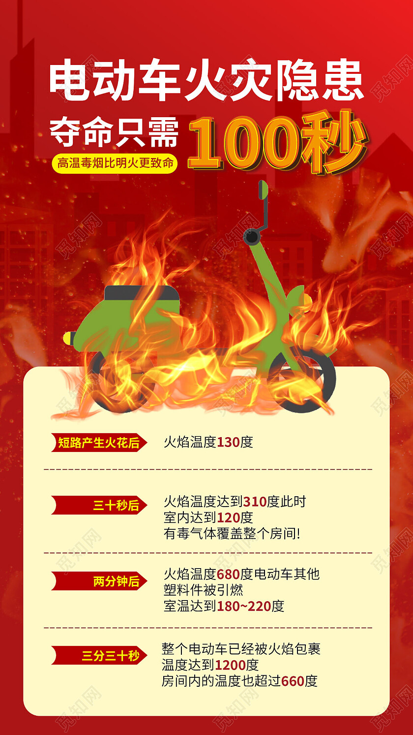 红色简约风电动车火灾隐患文案海报