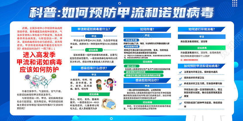 蓝色简约预防甲流和诺如病毒知识科普展板