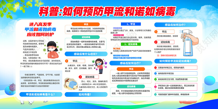 蓝色简约进入高发季甲流和诺如病毒应该如何防护展板