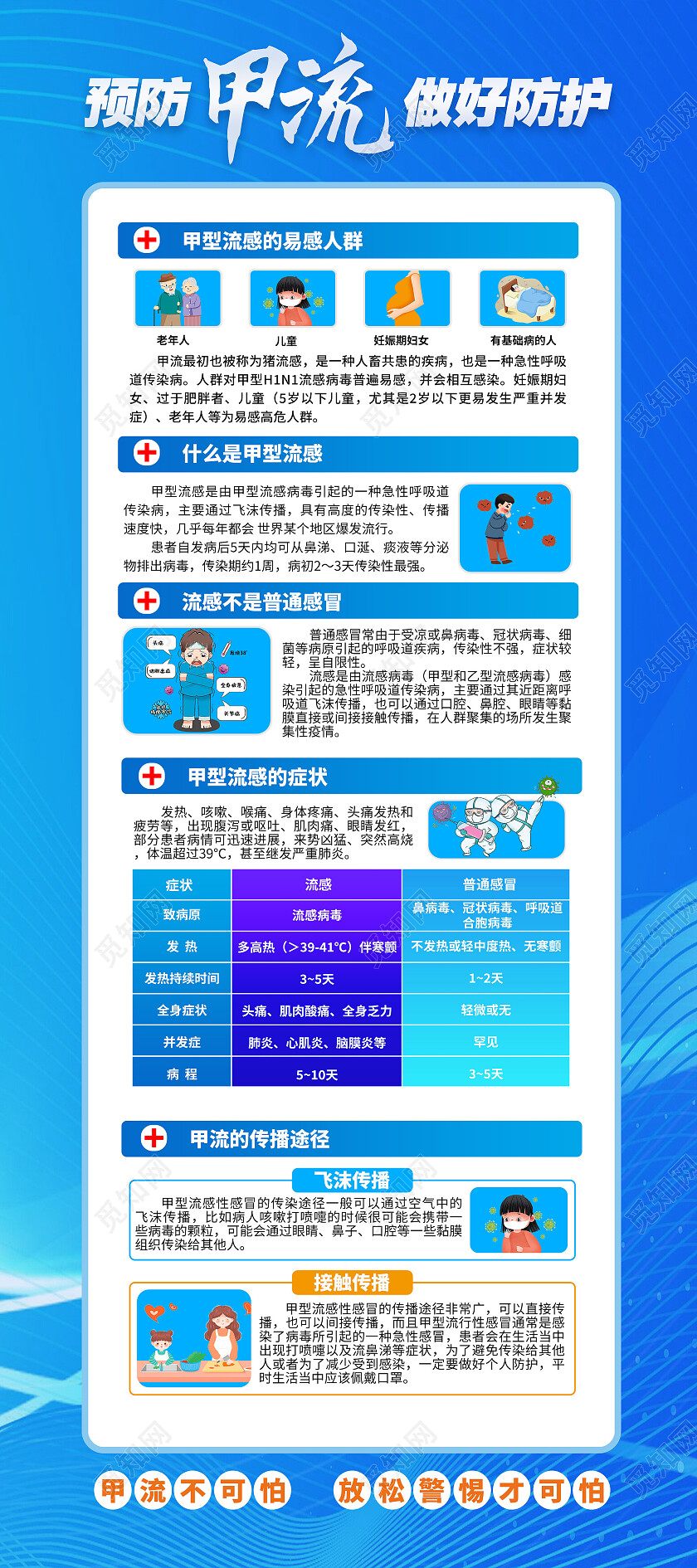 蓝色简约预防甲流做好防护展架