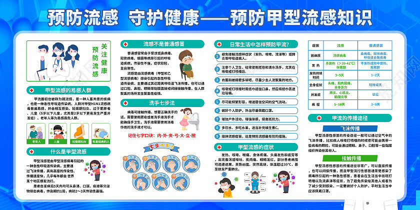 蓝色简约关注健康预防甲流展板