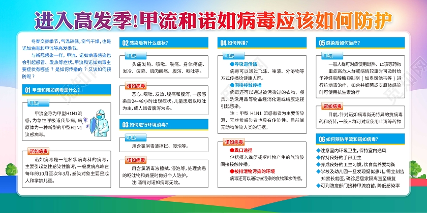 蓝色清新甲流和诺如病毒应该如何防护宣传展板