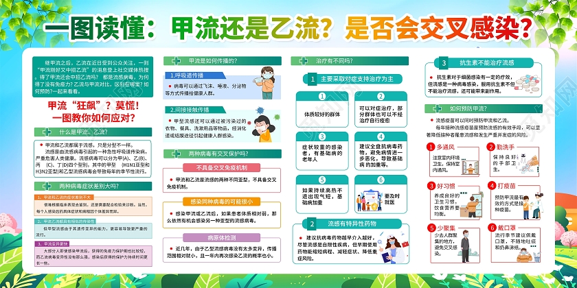绿色简约卡通甲流预防知识科普宣传栏展板设计
