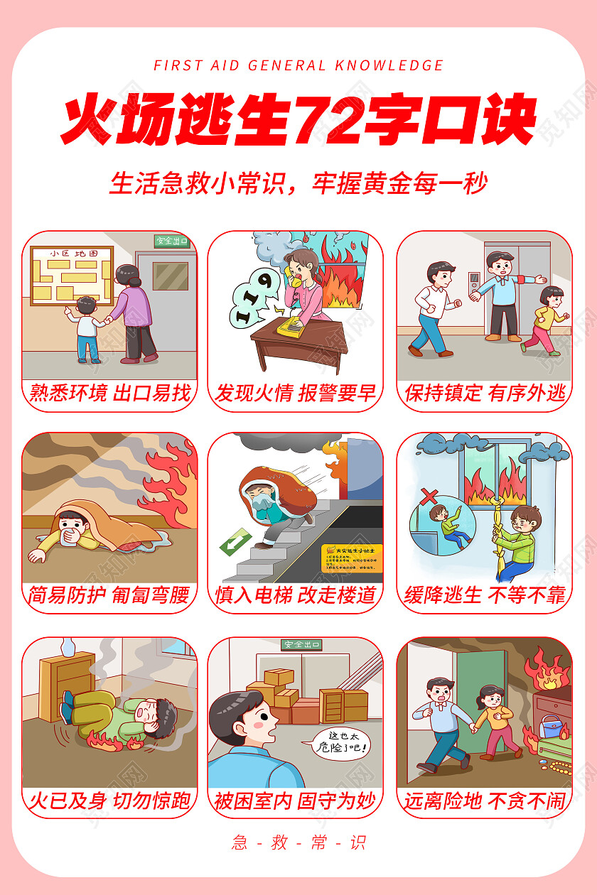 火灾72字口诀海报展板火灾急救知识火灾逃生海报