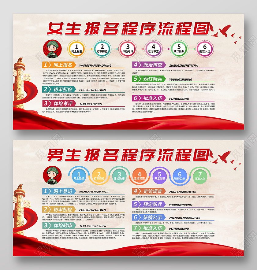 红色党建男生/女生报名程序流程图征兵流程宣传栏