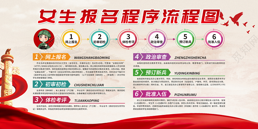红色党建男生/女生报名程序流程图征兵流程宣传栏