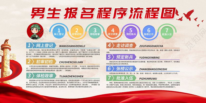 红色党建男生/女生报名程序流程图征兵流程宣传栏