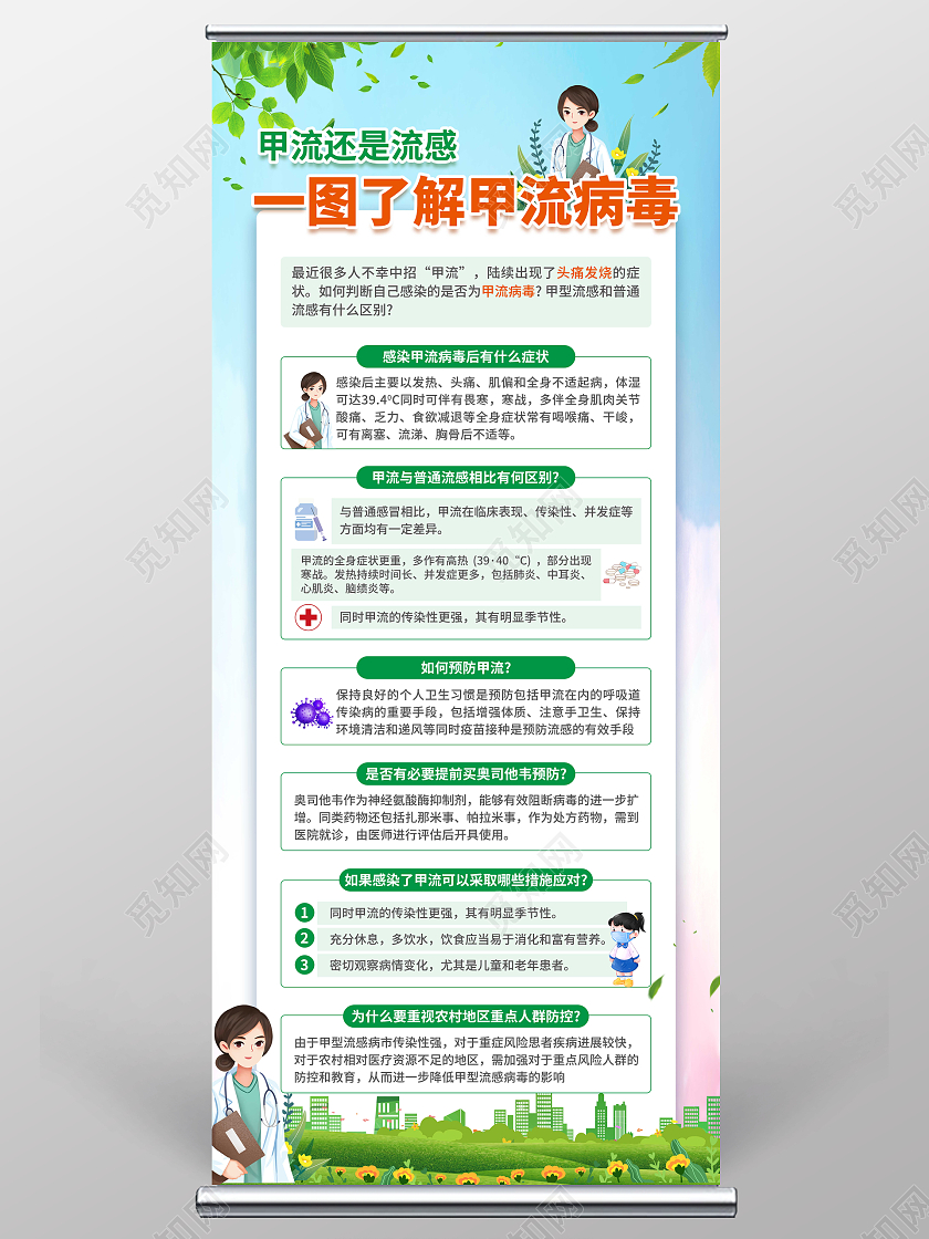 蓝绿色简约大气风一图了解甲流病毒甲流展架