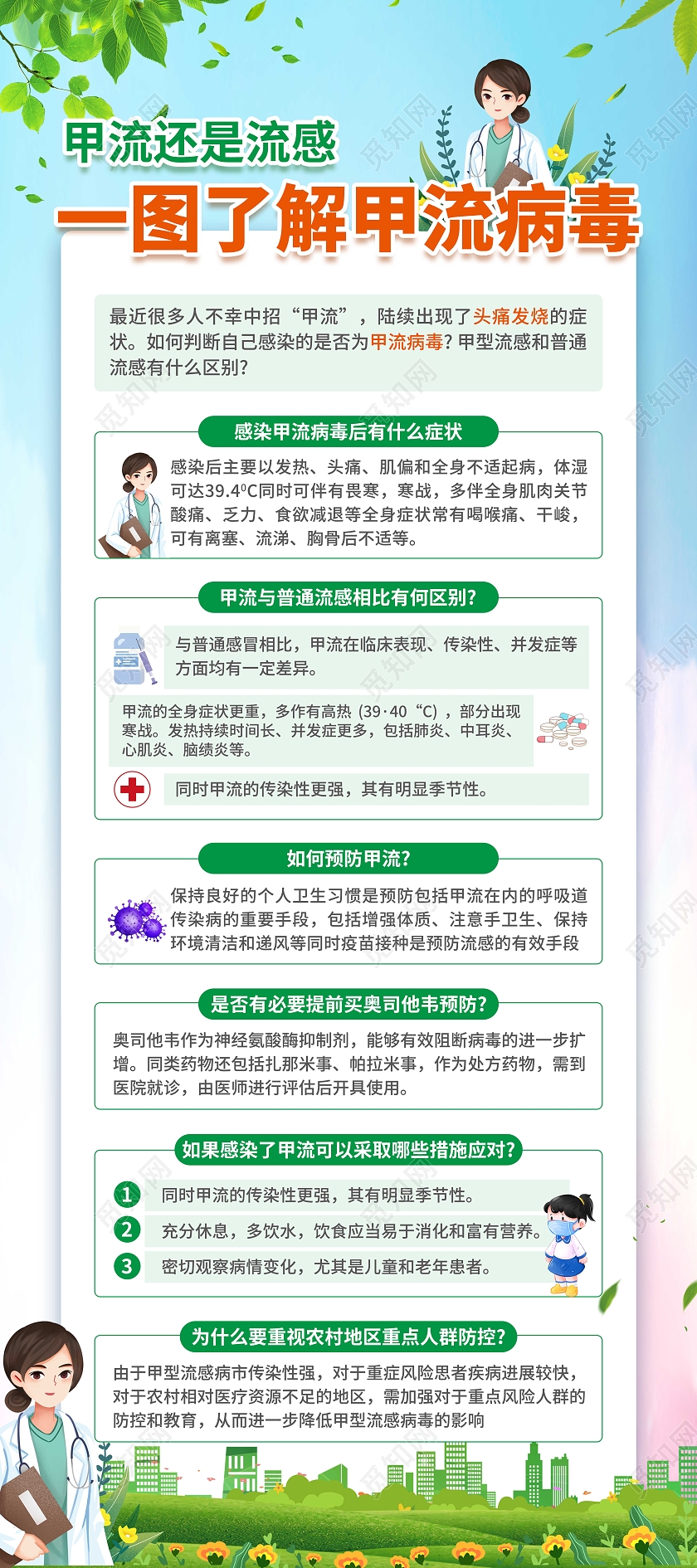 蓝绿色简约大气风一图了解甲流病毒甲流展架