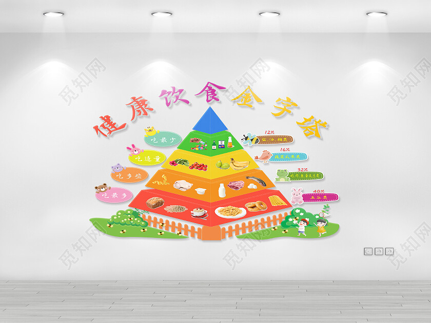 混色简约大气健康饮食金字塔文化墙