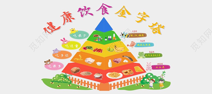 混色简约大气健康饮食金字塔文化墙