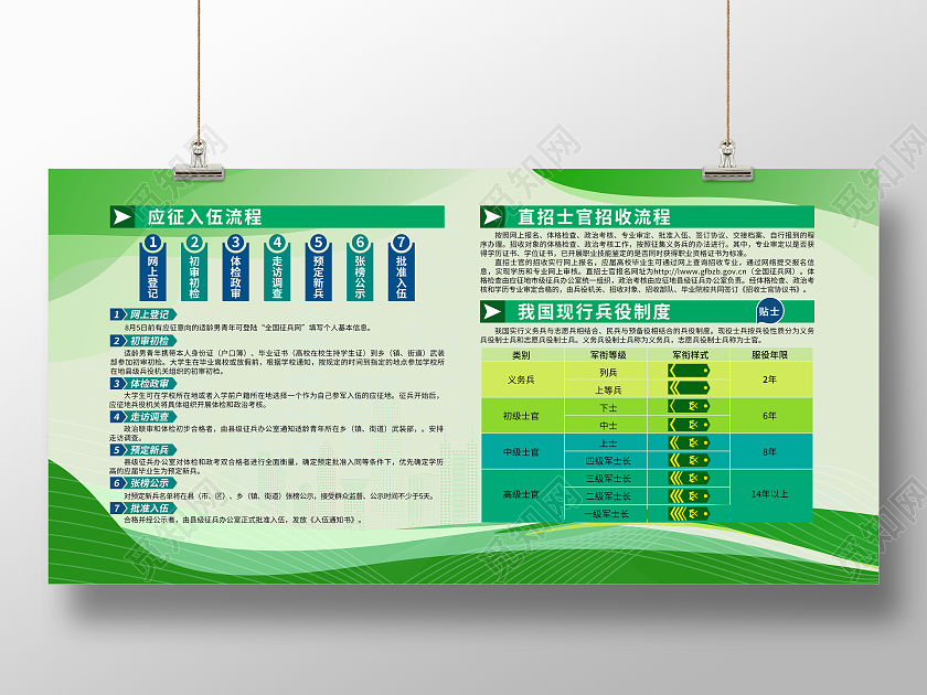 军绿色建议应征入伍流程大学生征兵宣传栏