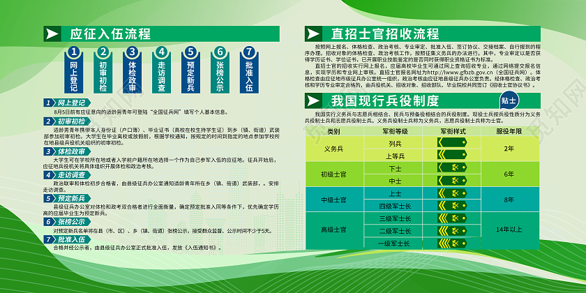 军绿色建议应征入伍流程大学生征兵宣传栏