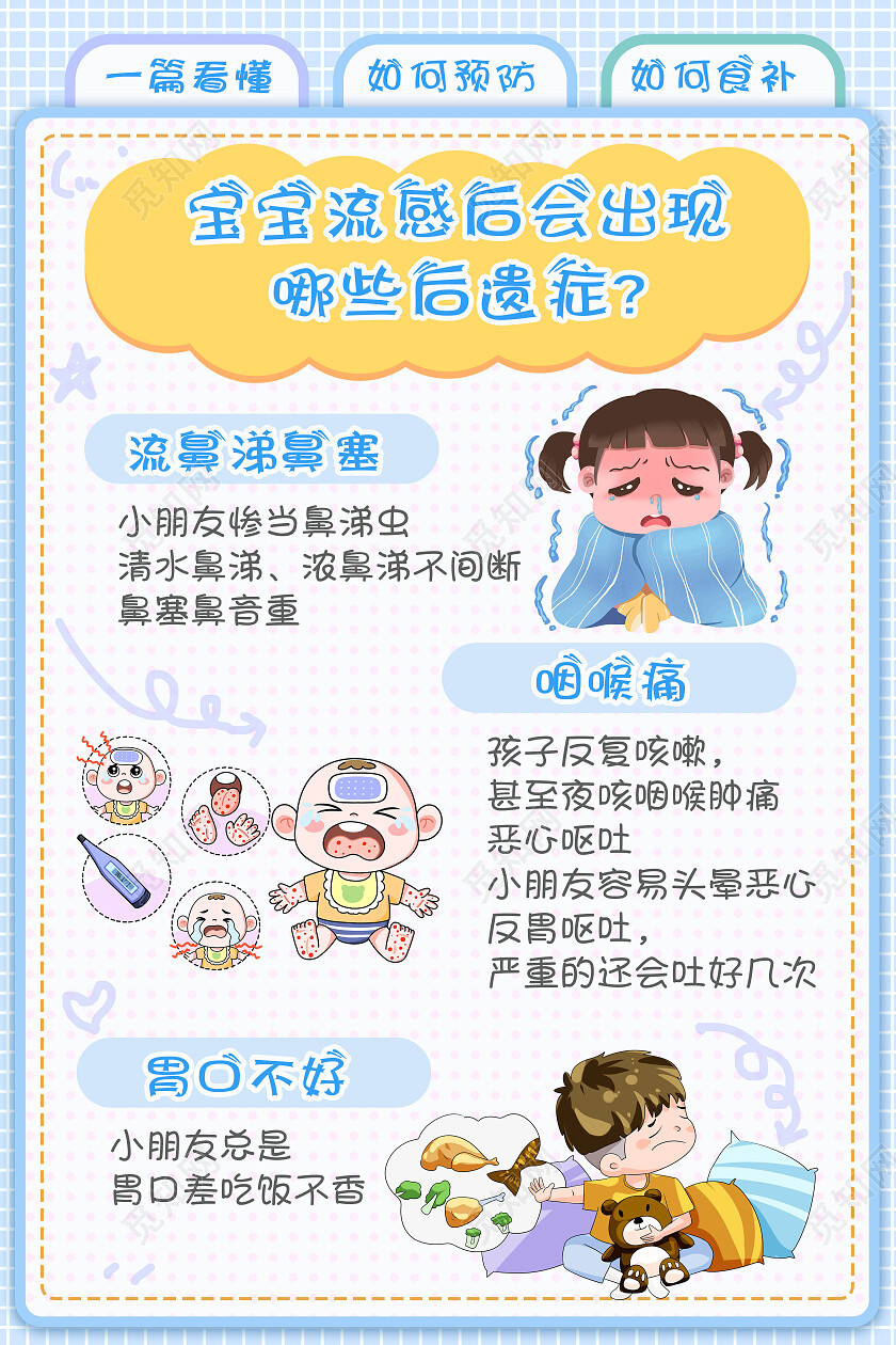 浅蓝黄卡通儿童流感宝宝流感出现的后遗症预防宣传海报