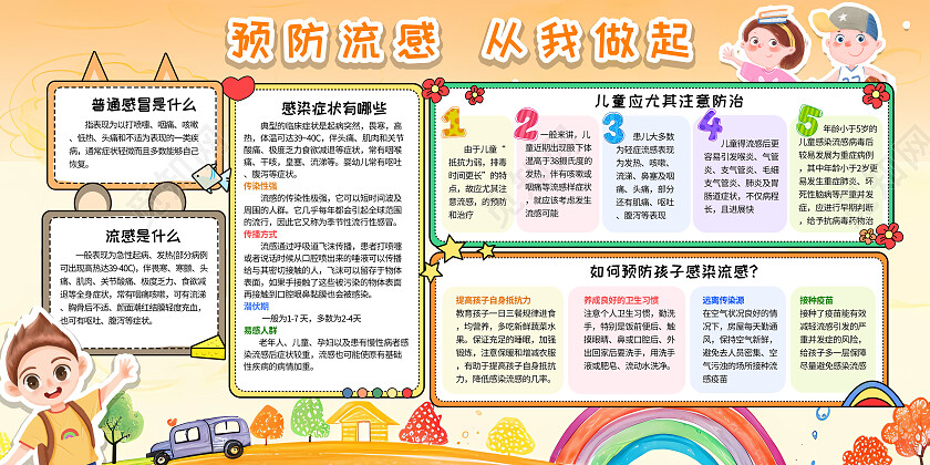 儿童流感宣传栏