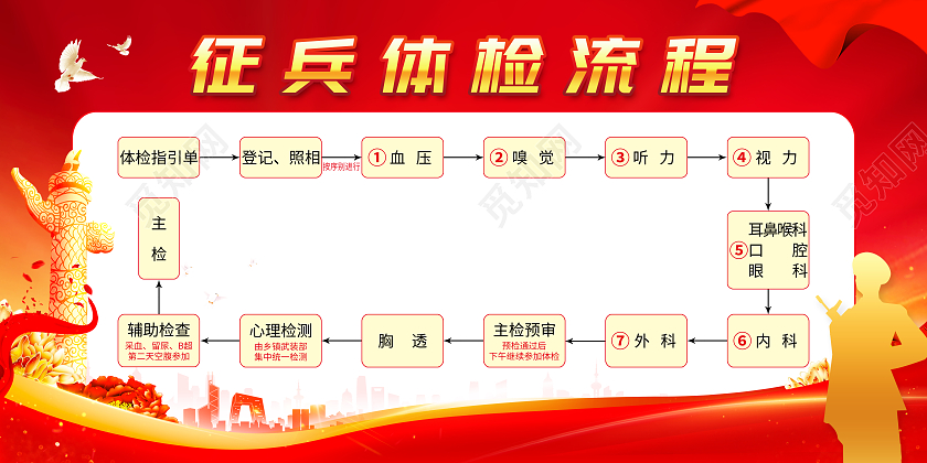 红色党建征兵体检流程大学生征兵宣传栏