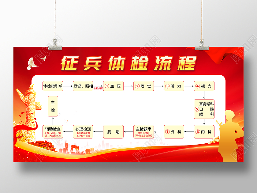 红色党建征兵体检流程大学生征兵宣传栏