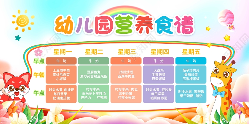 蓝色卡通可爱幼儿园营养食谱儿童食谱宣传展板幼儿园食谱