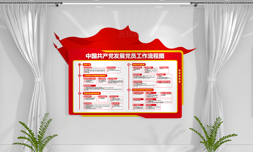 发展党员工作流程图党建文化墙