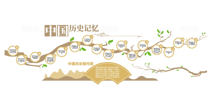 中国历史朝代文化墙