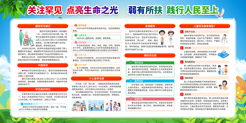 蓝色大气2024国际罕见病日宣传栏