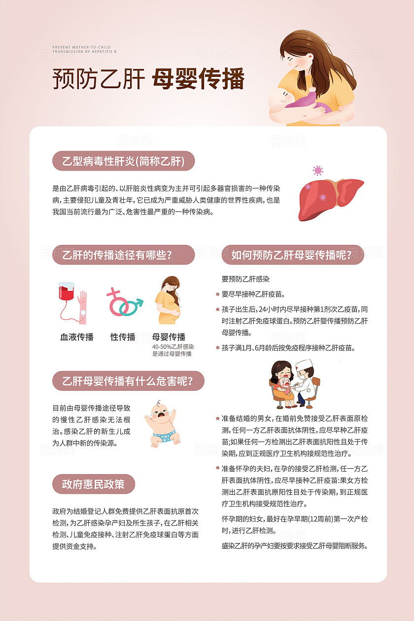 乙型肝炎预防乙肝母婴传播文案海报