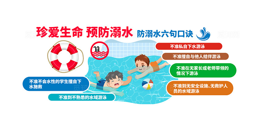 校园预防溺水教育六条准则预防溺水文化墙校园安全