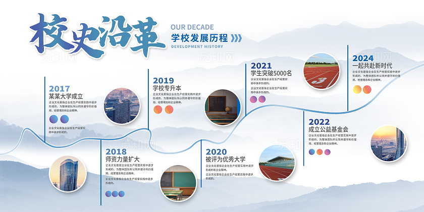 时尚大气校史沿革发展历程宣传展板设计