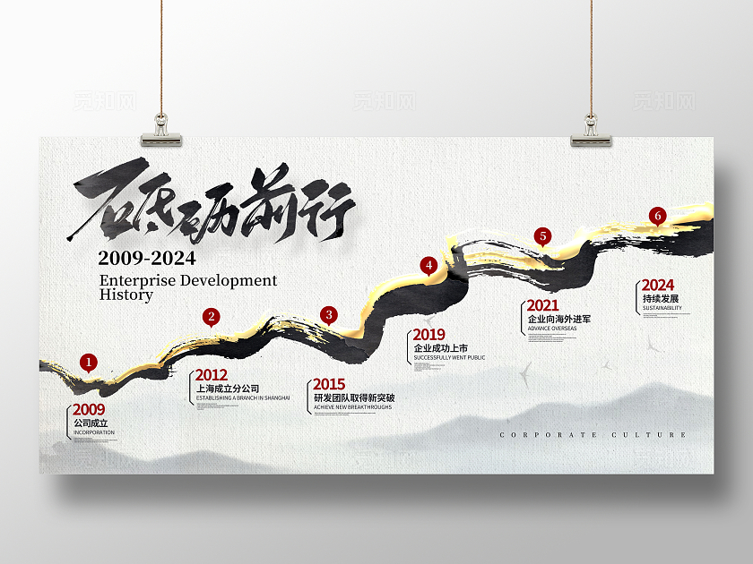 中国风砥砺前行企业发展历程宣传展板