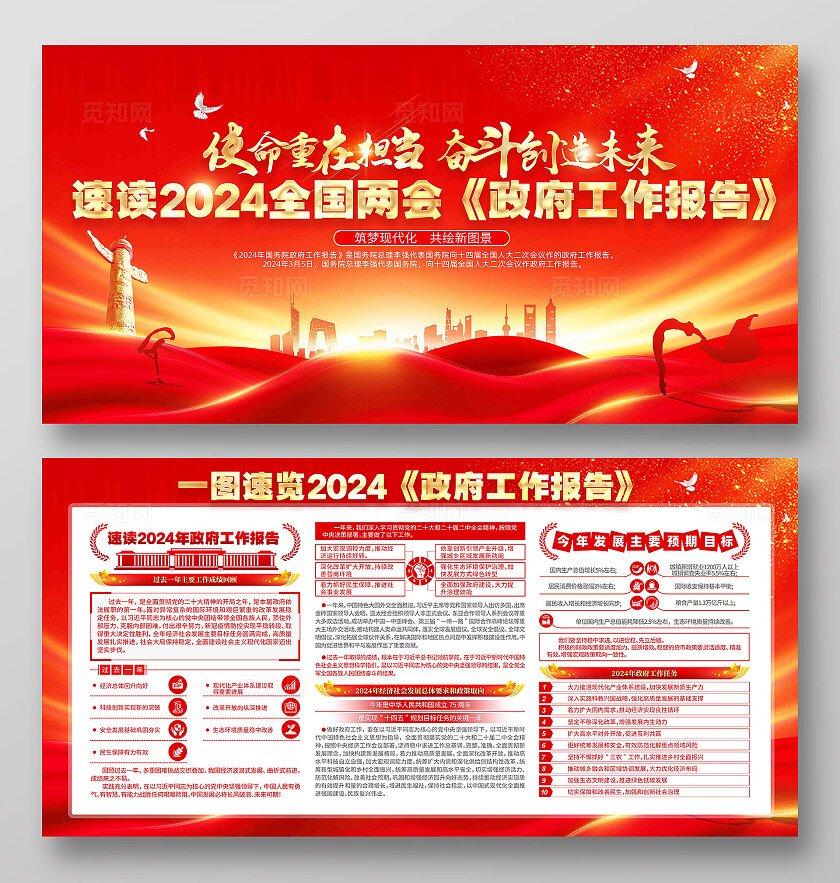党建速读2024全国两会工作报告两会展板两会一图速览
