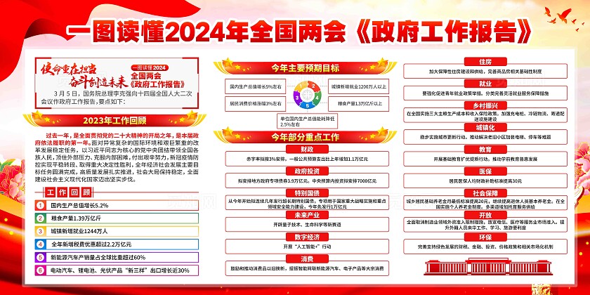 速读2024年全国两会工作报告党建两会展板