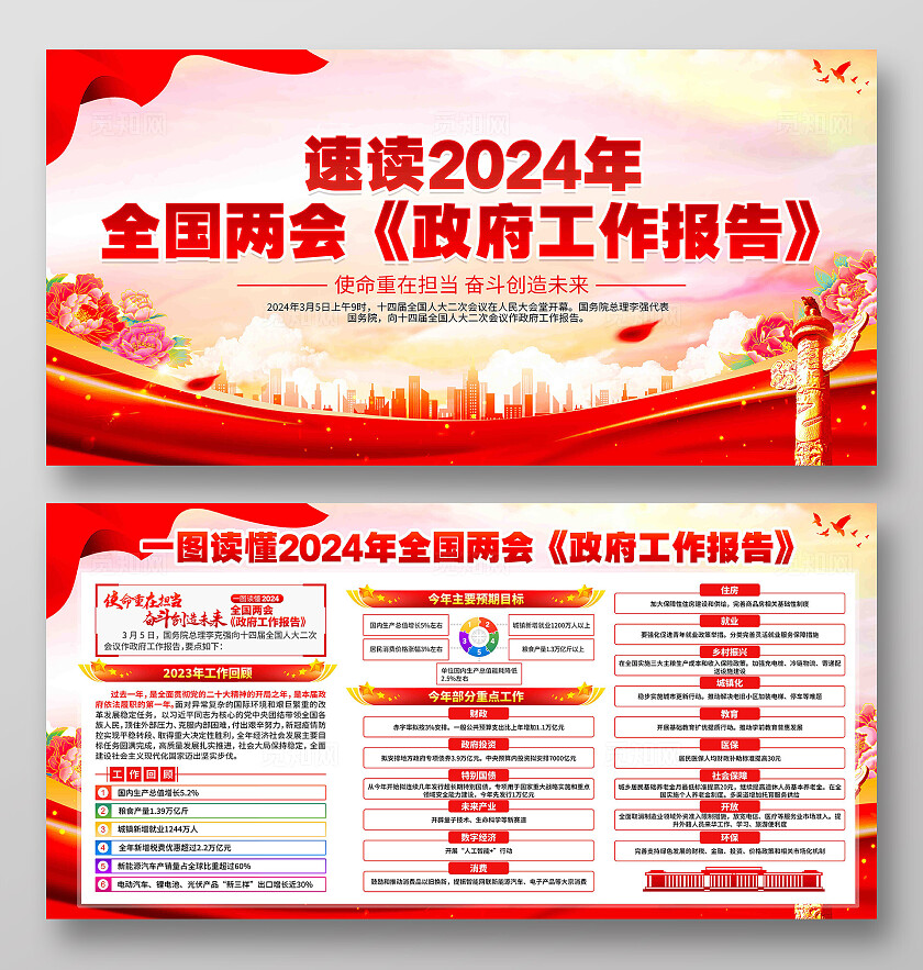 速读2024年全国两会工作报告党建两会展板