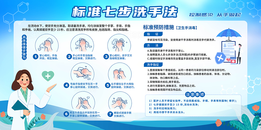 蓝色卡通创意七步洗手法宣传栏展板