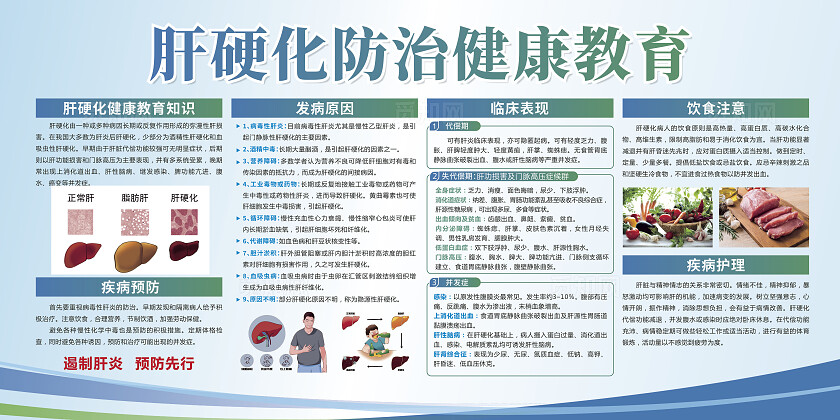 蓝色大气肝硬化防治健康教育宣传栏 展板