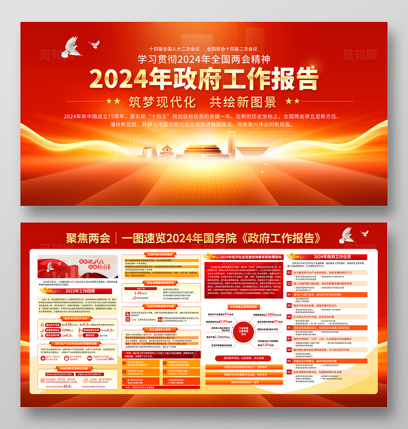 2024年全国两会工作报告展板宣传栏