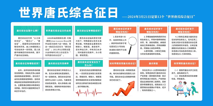 蓝色时尚简约风唐氏综合征防治宣传科普展板设计世界唐氏综合征日