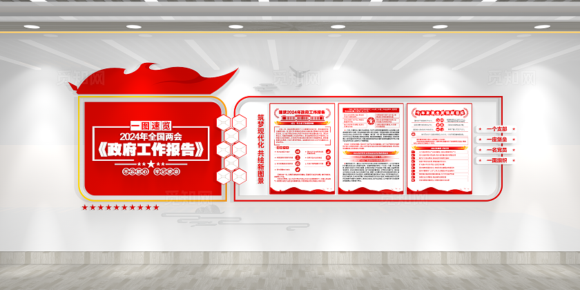 学习两会精神图解两会工作报告文化墙党建文化墙两会一图速览