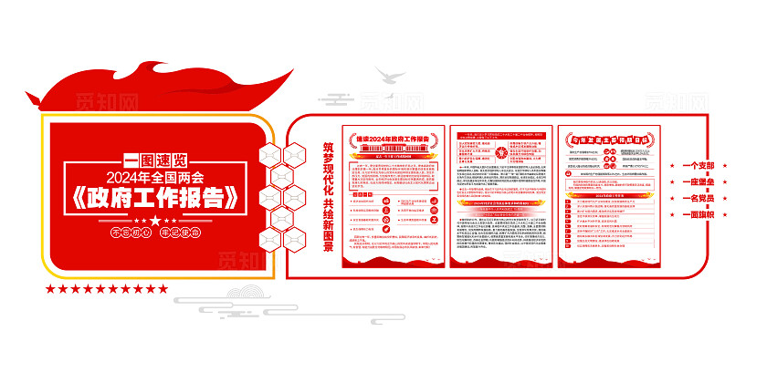 学习两会精神图解两会工作报告文化墙党建文化墙两会一图速览