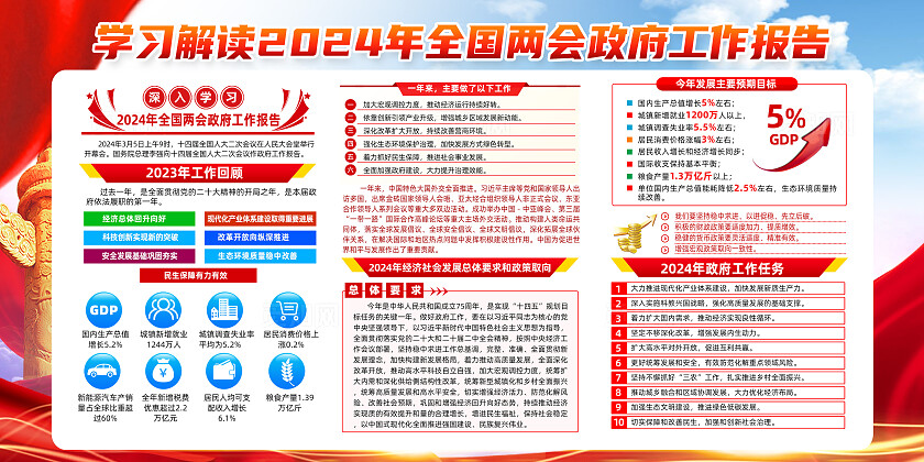 红色简约聚焦全国两会2024两会工作报告展板宣传