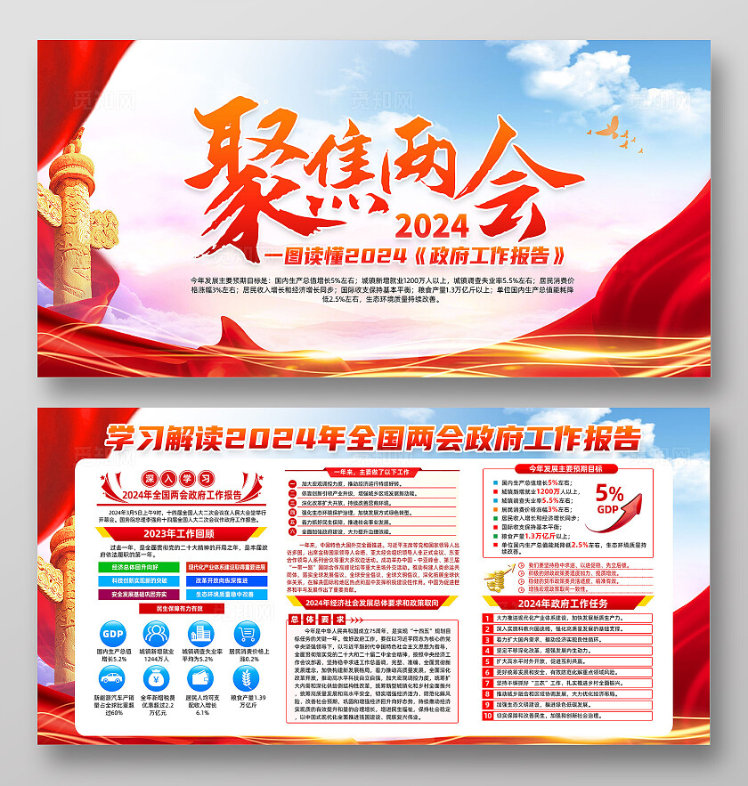 红色简约聚焦全国两会2024两会工作报告展板宣传